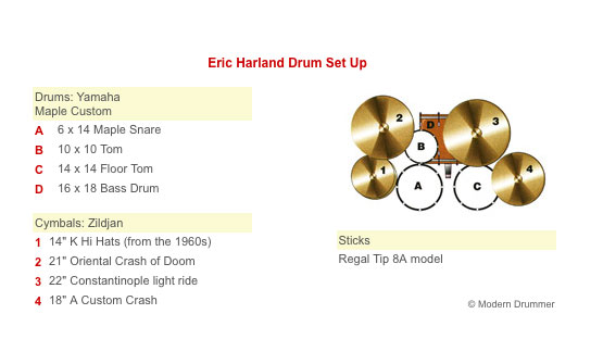 Eric Harland Drummerworld