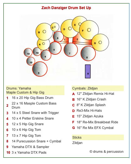 Zach Danziger - Drummerworld
