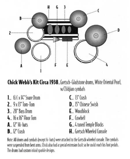 Chick Webb Drummerworld