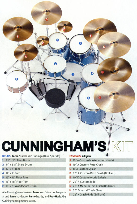 Abe Cunningham Drummerworld