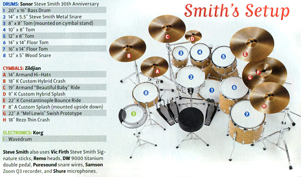 Steve Smith Drummerworld